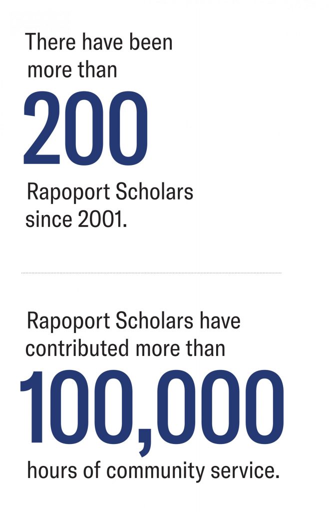 "There have been more than 200 Rapoport Scholars since 2001. Rapoport Scholars have contributed more than 100,000 hours of community service.