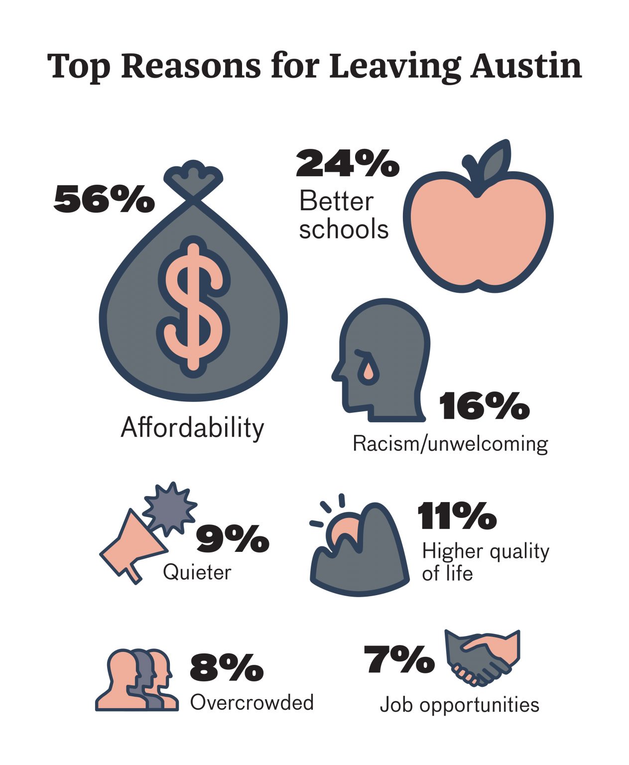 leaving-home-austin-s-declining-african-american-population